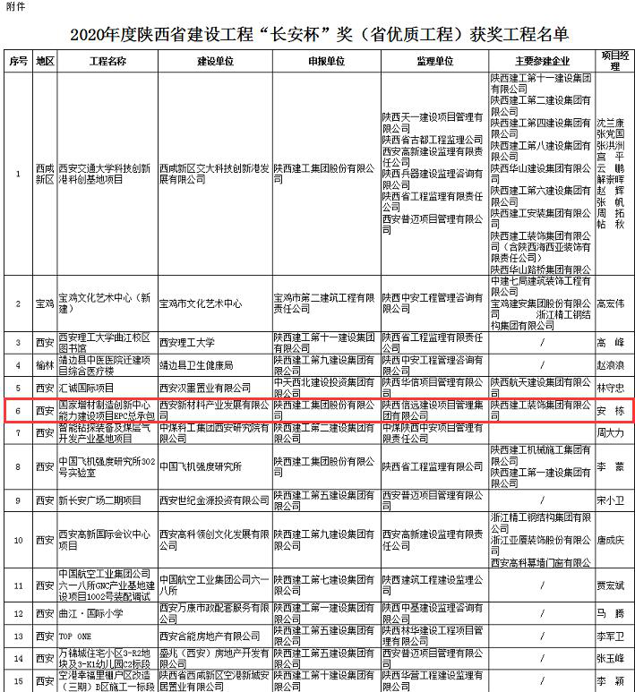 我司承建的增材中心项目荣获2020年度陕西省建设(图1)