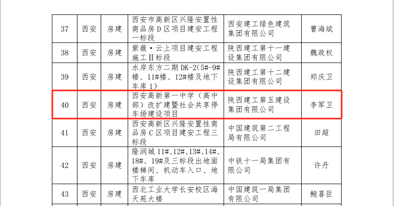 喜报!金盛多个项目荣获“省级文明工地”荣誉称号(图2) 1.png