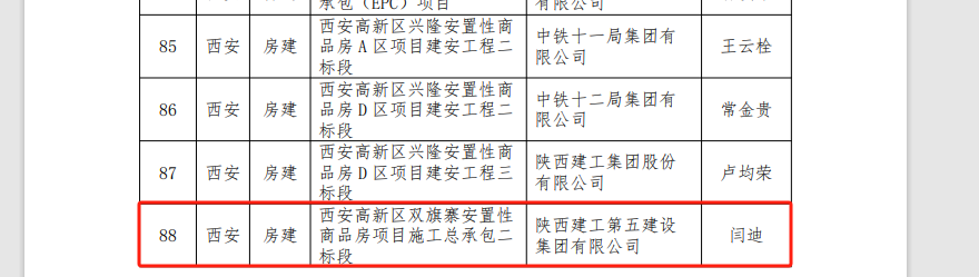 喜报!金盛多个项目荣获“省级文明工地”荣誉称号(图3) 2.png