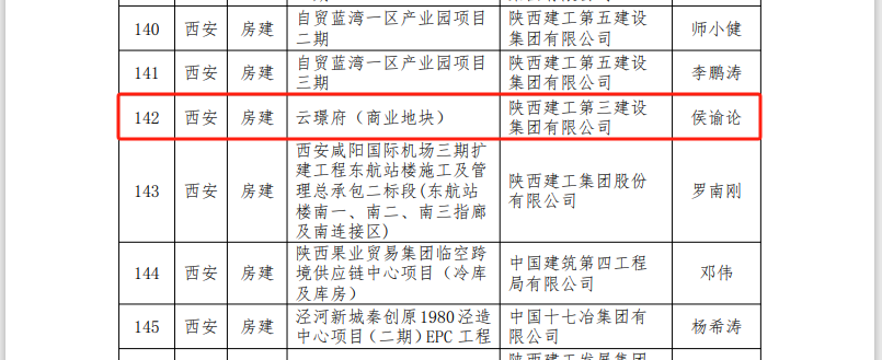 喜报!金盛多个项目荣获“省级文明工地”荣誉称号(图5) 4.png