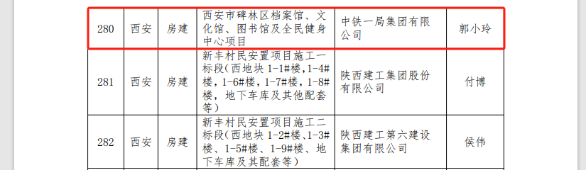 喜报!金盛多个项目荣获“省级文明工地”荣誉称号(图8) 7.png
