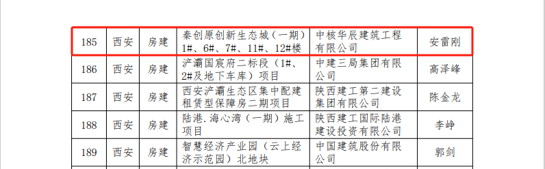 喜报!金盛多个项目荣获“省级文明工地”荣誉称号(图7) 6.png